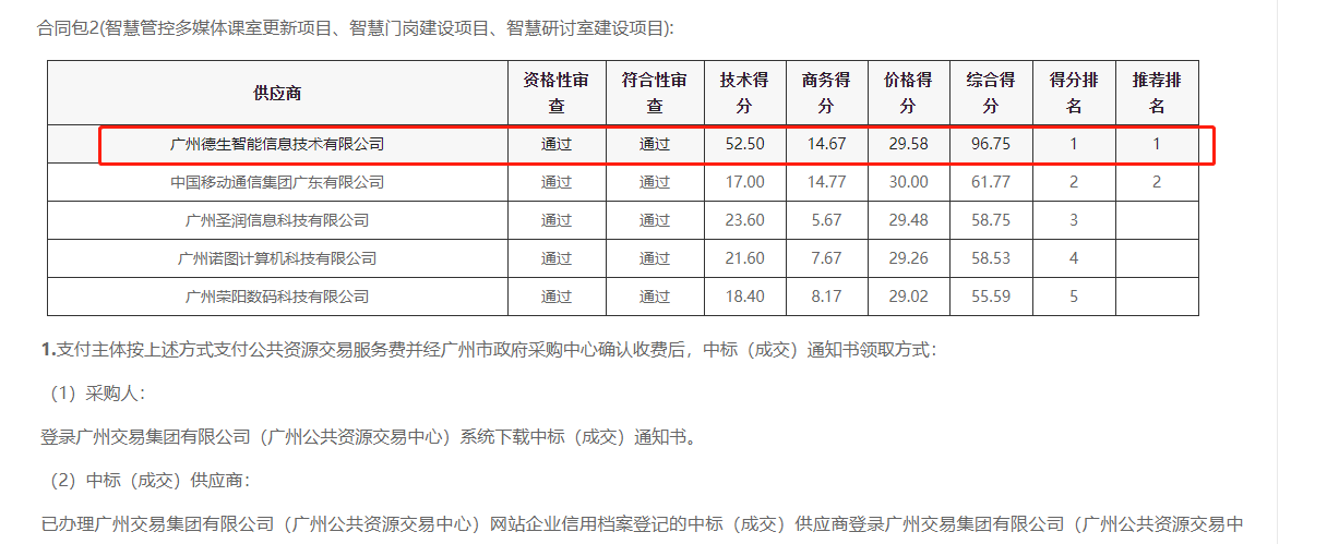 UG环球视讯ug喜提大标！ 智慧校园一卡通，助力广州市技师学院校园信息化建设